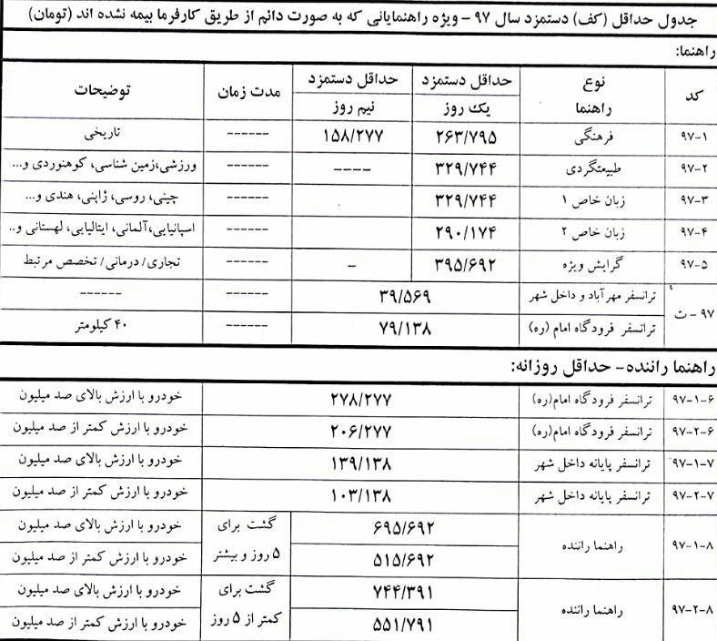 اعلام نرخنامه راهنمایان گردشگری