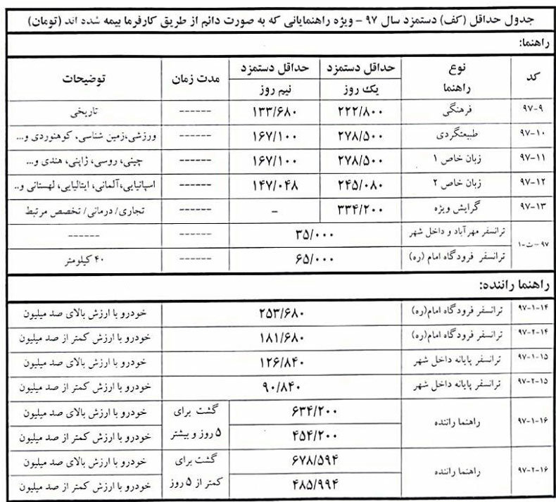 اعلام نرخنامه راهنمایان گردشگری